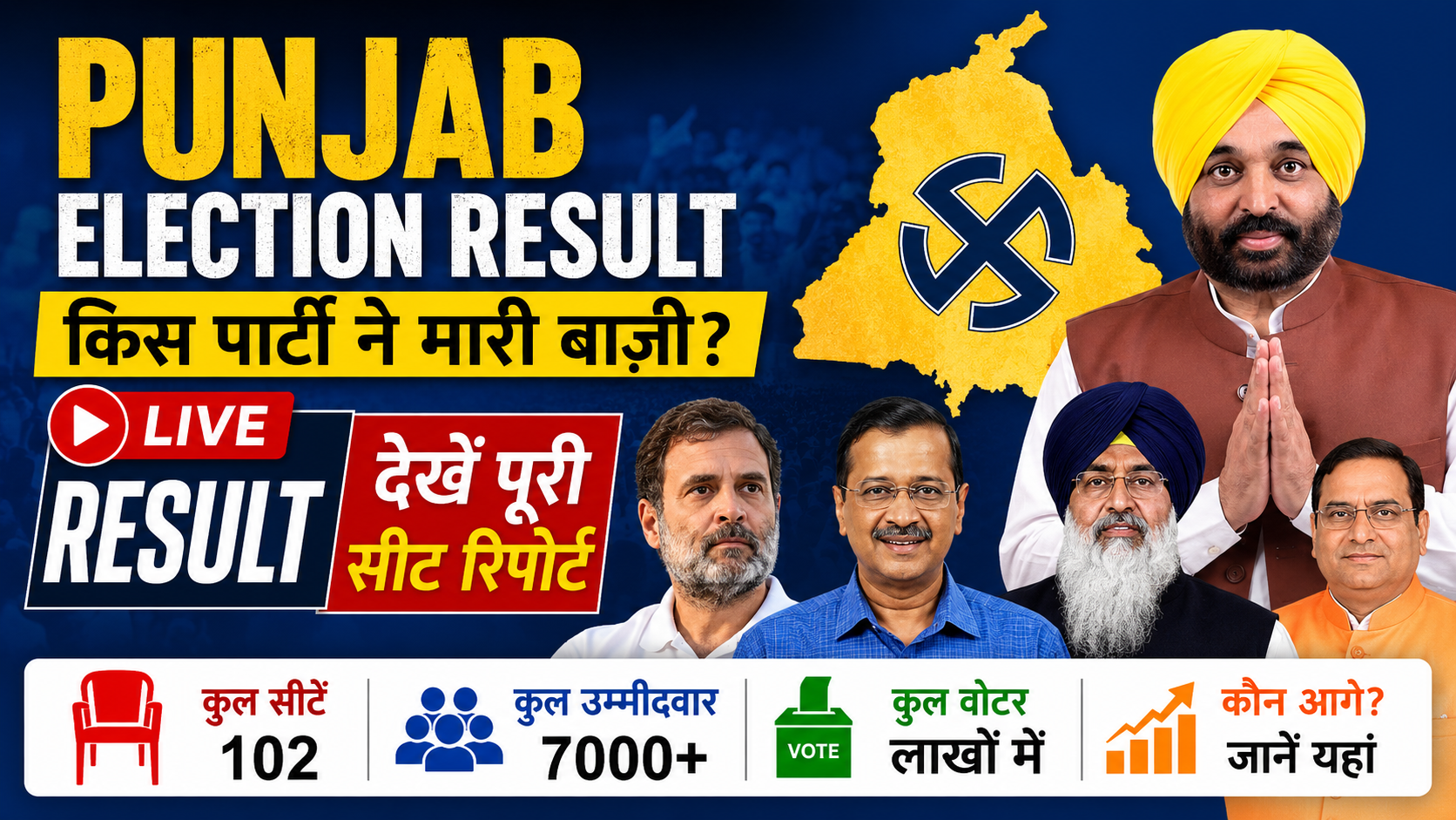 Punjab Election Result 2026